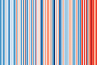 Hier sind die jährlichen Durchschnittstemperaturen in Deutschland nebeneinander in Streifen abgebildet. Die Farbe eines jeden Streifen varieert von blau für kalt zu rot für warm. So ist die Entwicklung der Durchschnittstemperaturen auf den ersten Blick erkenntlich.
